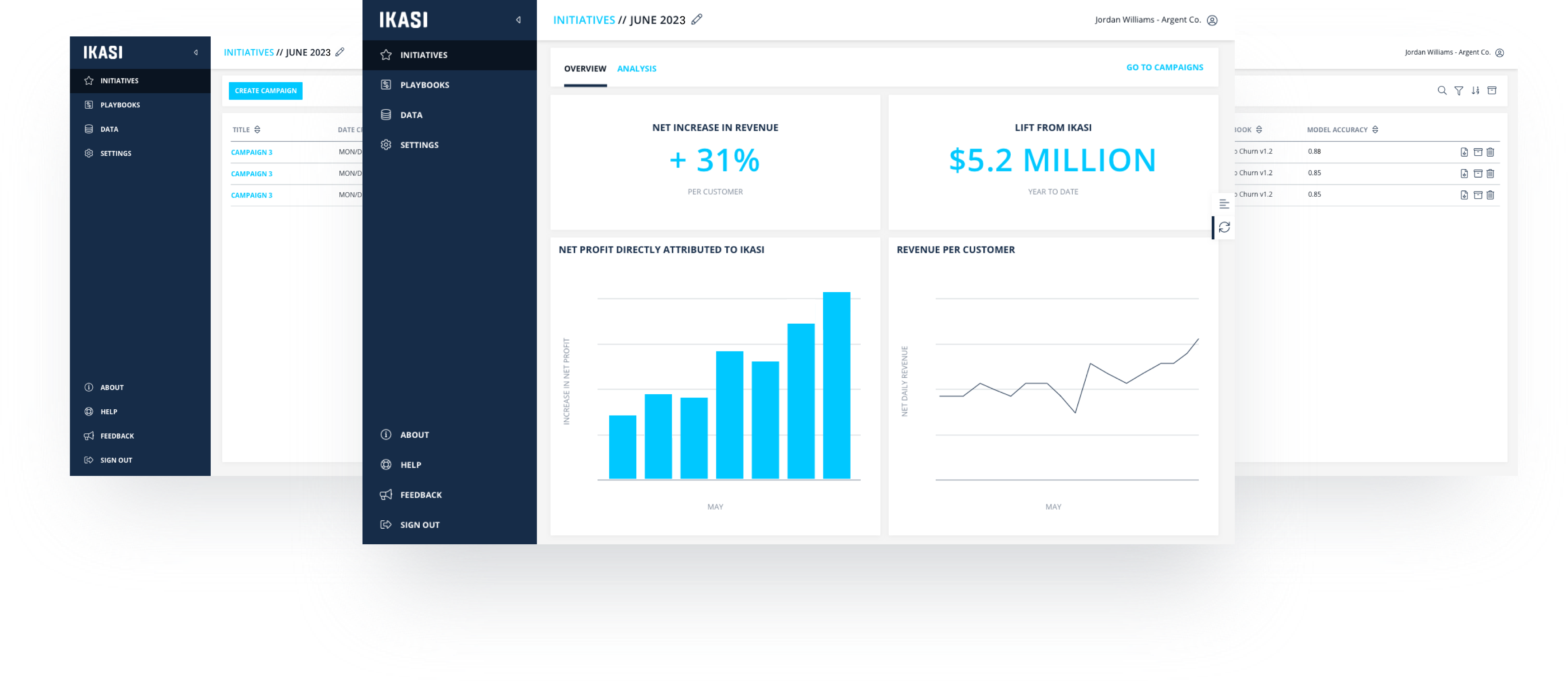 IKASI AI Platform screenshots showing revenue increases